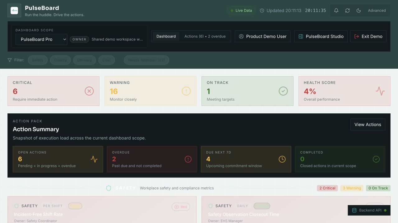 PulseBoard public product preview with sample demo data